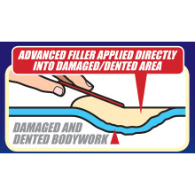 All Types Of Vehicle Anti Rust Dent, Gouge, Splits & Scratch Repair
