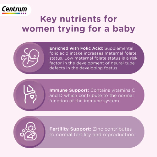 Centrum Centrum Conception Vitamins for Women, Fertility Supplements with 2
