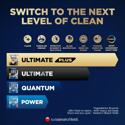 Finish Finish Dishwasher Tablet, Ultimate Plus, 62 Detergent Tablets, Lemon 2