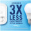 Febreze Febreze 3Volution Air Freshener PlugIn Starter Kit  4 Refills 20ml x 4 – Pe 5