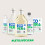 Ecover Ecover Zero Non-Bio Laundry Detergent, Laundry Washing Liquid, For Sensitive Ski 7
