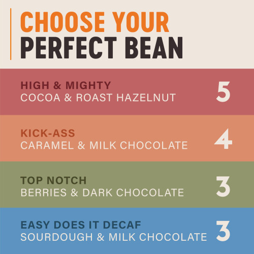 Grumpy Mule Easy Does It Swiss Water Organic Decaf Ground Coffee with notes 2