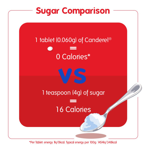 Canderel Sweetener 650 Tablets  Zero Calorie Sugar Alternative  Pack o 2