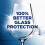 Finish Finish, Dishwasher Glass & Anti 2