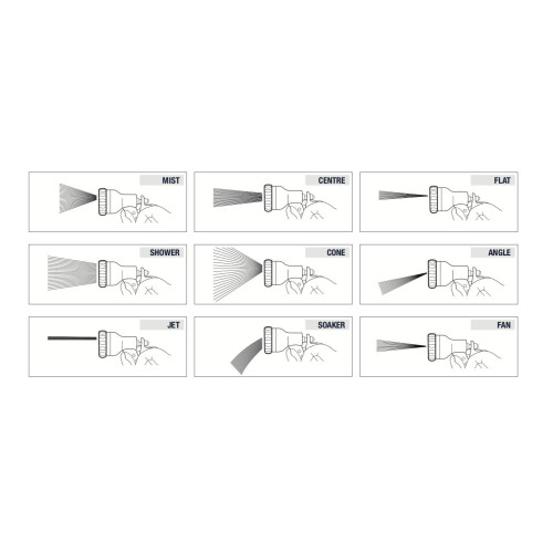Spear & Jackson Spear and Jackson BWF28BKEW Kew Gardens Collection Multi Function Spray Gun - Bl 2