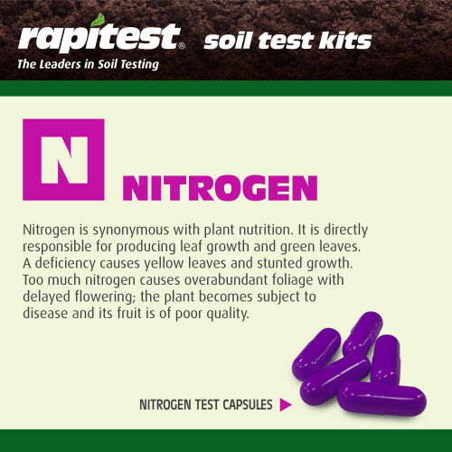 Luster Leaf 1602 Soil Test Kit, 20 2
