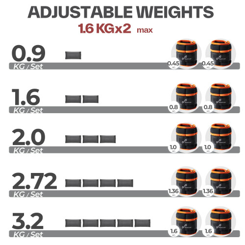 Sportneer Adjustable Ankle Weights Set Leg Weights, Ankle Wrist 2