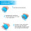 Hand Exercise Ball Finger Therapy Ball - Grip Strengthening Improve Flexibility 5