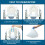 Sameky Commode Liners with Absorbent Pads | Value Pack 50 Count Universal Fit | Bedside Commode Liners Disposable and Pads for Adult Commode Chairs(5 2