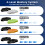 4 Pack Hand Exerciser Grip Strengthener, Finger Stretcher Hand Grip 4