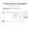 1-Way Speaker Audio Frequency Divider 65-1000Hz 120W HiFi Crossover Filter Module Home Theater Audio Modification 7