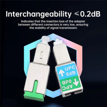 10 Stück SC/UPC auf SC/APC Glasfaseradapter, Stecker auf Buchse, für OPM OLS OTDR VFL Singlemode Optische Kopplung