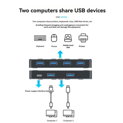 USB 3.0 Switcher for Mouse, Keyboard,Printer and More,USB  Compatible with /Windows/Linux 1