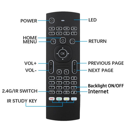 2.4G Wireless Remote Control with Keyboard MX3 Intelligent Remote Control Backlight for Set-Top Box  TV 2