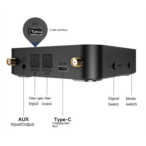 Adapter, OLCD  Receiver/Transmitter, USB Flash Drive Playback, Optical Fiber Input/Output Module