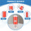 USB 2.0 Flash Memory Stick Pen Drive Storage Thumb Color:Red Capacity:512MB 3