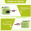 Adjuatable Power Supply Step Down Converter for  18V Battery, Power Wheels Battery Adapter Buck Adapter 5