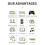 SF3000HD Handheld Game Console 64GB 20,000+ Games 4.5-Inch IPS Screen Supports TV-Out E-Reader Multiple Simulators B 5
