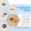 5Pcs INMP441 Omnidirectional Microphone Module MEMS High Precision Low Power I2S Interface Support ESP32 5