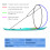 108cm Foldable Transparent Canoe Sail Storage Bag Blue White 2