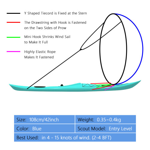 108cm Foldable Transparent Canoe Sail Storage Bag Blue White 1