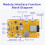 ESP32 Development Board 2.8-Inch Resistive Touch Screen ESP32-32E Module WIFI  TFT Display Module 3