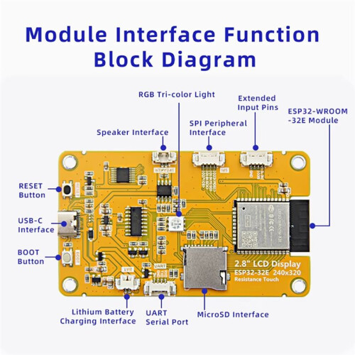 ESP32 Development Board 2.8-Inch Resistive Touch Screen ESP32-32E Module WIFI  TFT Display Module 2