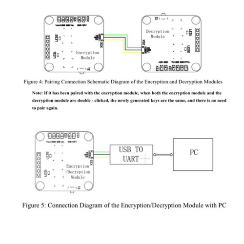 2 in 1 Upgraded FPV Video Scrambler TX Scrambling Encryption Board RX Decryption Board 8 Set of Encryption Sequences 2