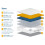 Sleepsoul Space 3ft Single Mattress - Memory Foam Pillow Top 2000 Pocket 2