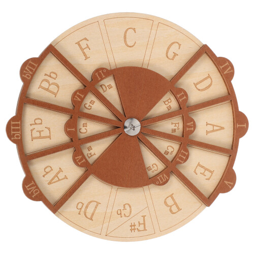4Pièces Outil Aide Bois Compact Cercle Des 1