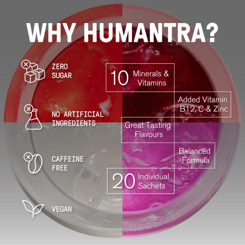 Humantra Electrolyte Packets | Zero Sugar | W/ 6 Electrolytes | Electrolytes Powder (80 Count, 4 Pack Bundle) 2
