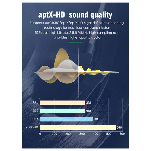 Upgrade  QCC5.4  Adapter  Receiver Transmitter 2-in-1 TV Computer One-to-Two Aptx Aircraft 2