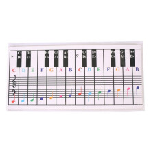 61Keys 88 Keys Piano Keyboard Reference Chart Five Piano Reference Chart Electronic Piano Fingerings Practice Cards