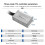 Three Mode Ebike Sine Wave Controller 24V/36V/48V 17A with S866 LCD Display Waterproof Connector for 350W Ebike 9