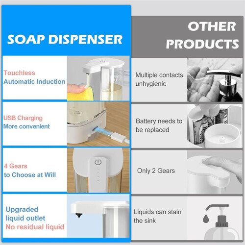 500ML Touchless Transparent Bottle IPX5 Waterproof USB Rechargeable Infrared Automatic Sensor Liquid Soap Dispenser 2