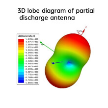 Discharge Detection Antenna Discharge Antenna Discharge Signal Antenna 915RFID UWB Antenna Receiving Antenna