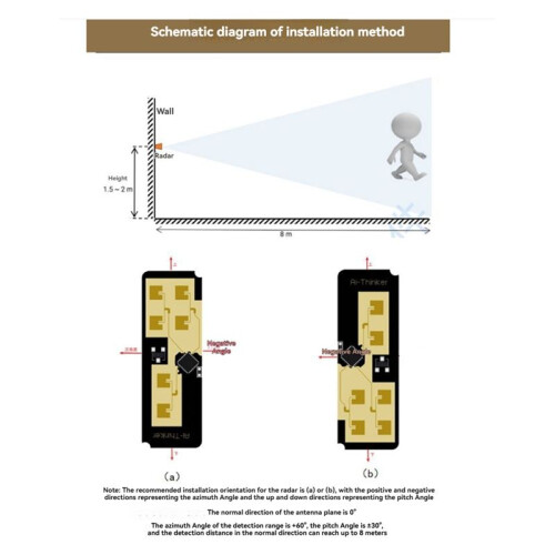 2PCS Rd-03D Rd-03 24GHZ  Module Multi-Target Human Motion TrackingTrajectory Localization PCB Antenna 2