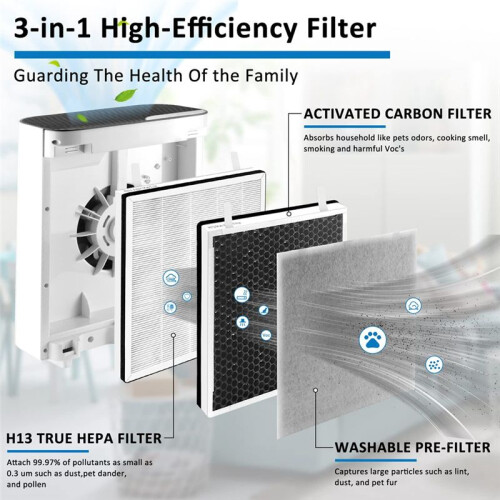 2PCS for Levoit Vital 100 Air Purifier Accessories Vital100-RF Replacement True HEPA High-Efficiency Activated Filter 2