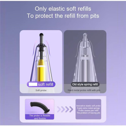 Replacement Tips for  Pencil 1st/2nd Gen/USB-C/Pencil Pro, Innovative Elastic Soft Probe Precise for  Pro 2