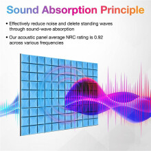 Acoustic Foam Panels, 5 Pack 30x30x5cm Mushroom Studio Wedge Tiles, Sound Panels Sound Proof Foam Panels,White