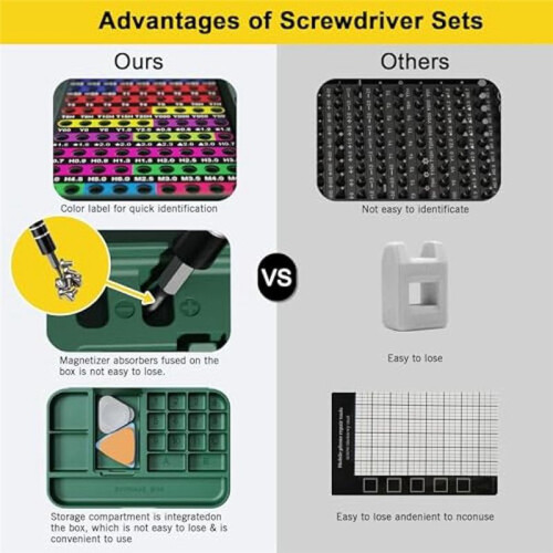 Precision Screwdriver Set with Color-Coded Identification, 132 in 1  Magnetic Repair Tool Kits Includ 108 Bits 2