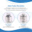 2PCS M14 M10 Angle Grinder Adapter Grooving Machine Adapter Conversion Kit Flange Metal Lock Nuts Slotting 100 150 Type 5
