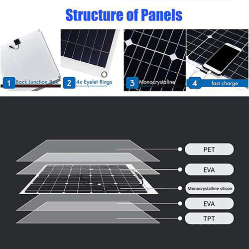 12W 18V Solar Panel Flexible Dual USB Output Solar Panel Car and Boat Charger Mobile Phone Solar Charging Panel 1