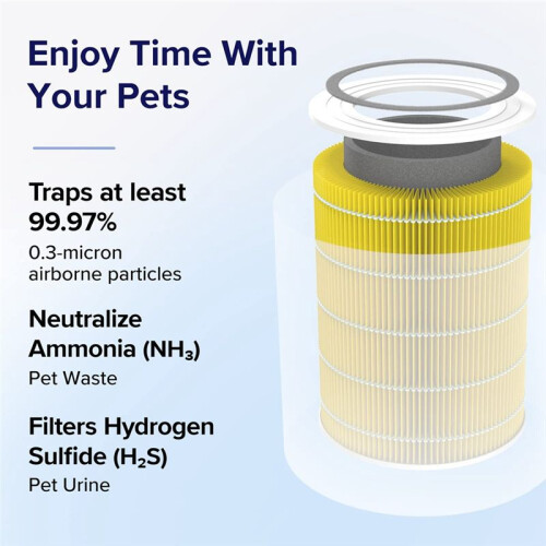 Replacement Filter for LEVOIT Core 400S & 400S-RF Air Purifiers, H13 True HEPA and Activated Carbon Filter