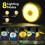 LED String Lights Camping Lantern USB Rechargeable 2 in 1 Portable Outdoor Light with 8 Lighting Modes Camping Light A 2