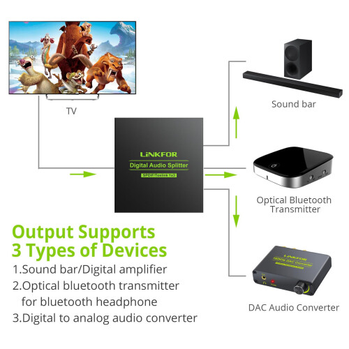 LiNKFOR 3 Way SPDIF Toslink Optical Audio Splitter 1 In 3 Out 1