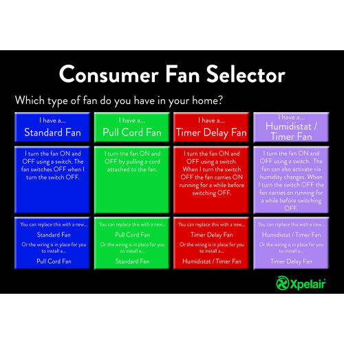 Xpelair Xpelair C4TS 4"/100mm Simply Silent Contour Extractor Fan Timer Delay 2