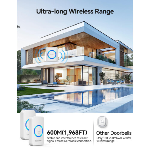 TeckNet TECKNET Plug in Wireless Doorbell with 2 Push Buttons (White) 1
