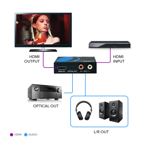 OREI 4K HDMI to Analog Audio Decoder, Premium Digital to Analog Converter 2
