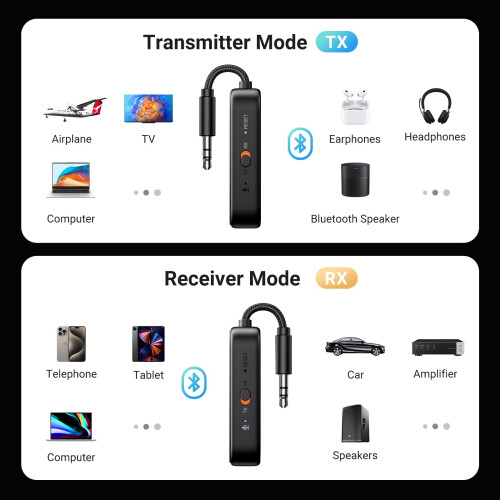 UGREEN Bluetooth 5.3 Transmitter Receiver, 2-in-1 Aux, Dual Connection, 28H 1